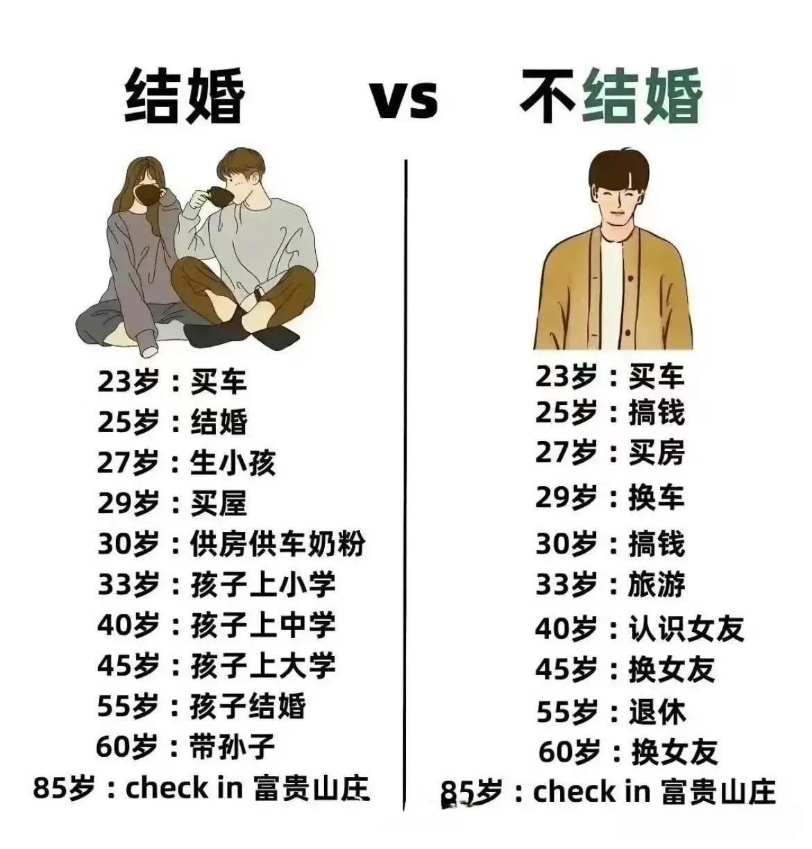 结婚和不结婚的区别 ​​​