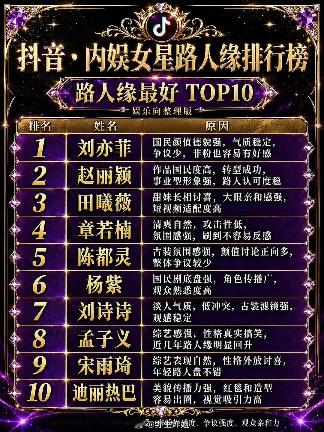 今夕是何年 抖音路人缘最好排行榜竟然带我们了 永远忘不了作为业内新人刚回国那几年