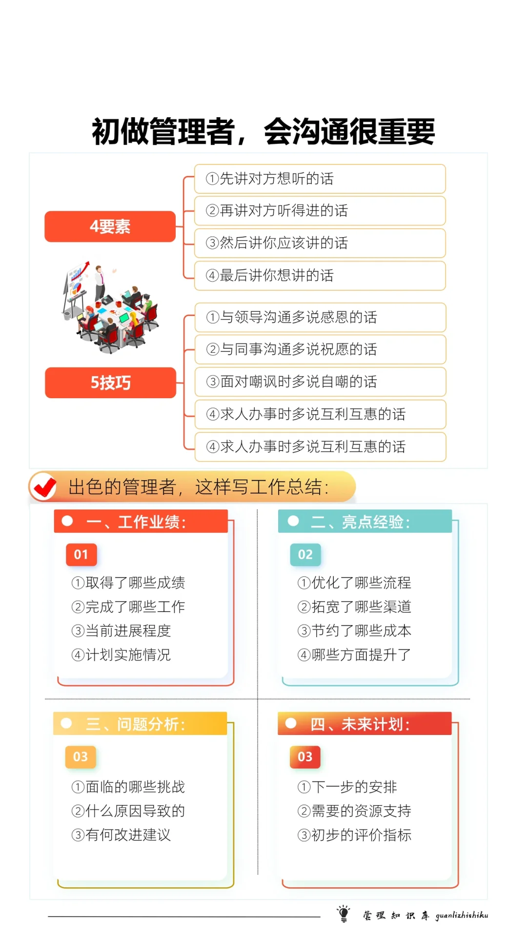 😎初做管理者，会沟通很重要