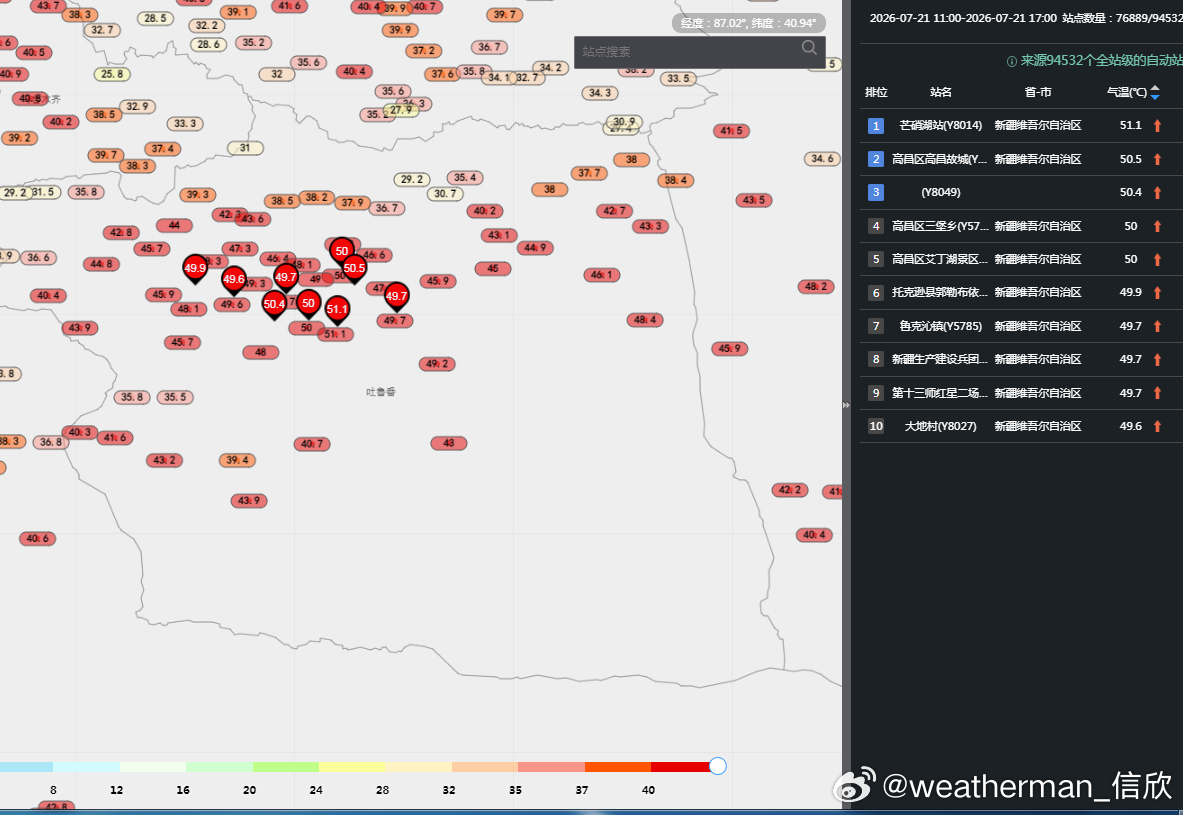 【吐鲁番东坎高温破纪录】今天截至17时最高，吐鲁番东坎49℃，打破当地观测史最高