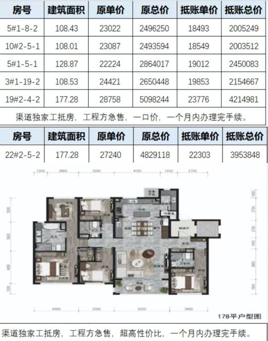 和平区，和平湾板块学区房方大一品，最新工抵