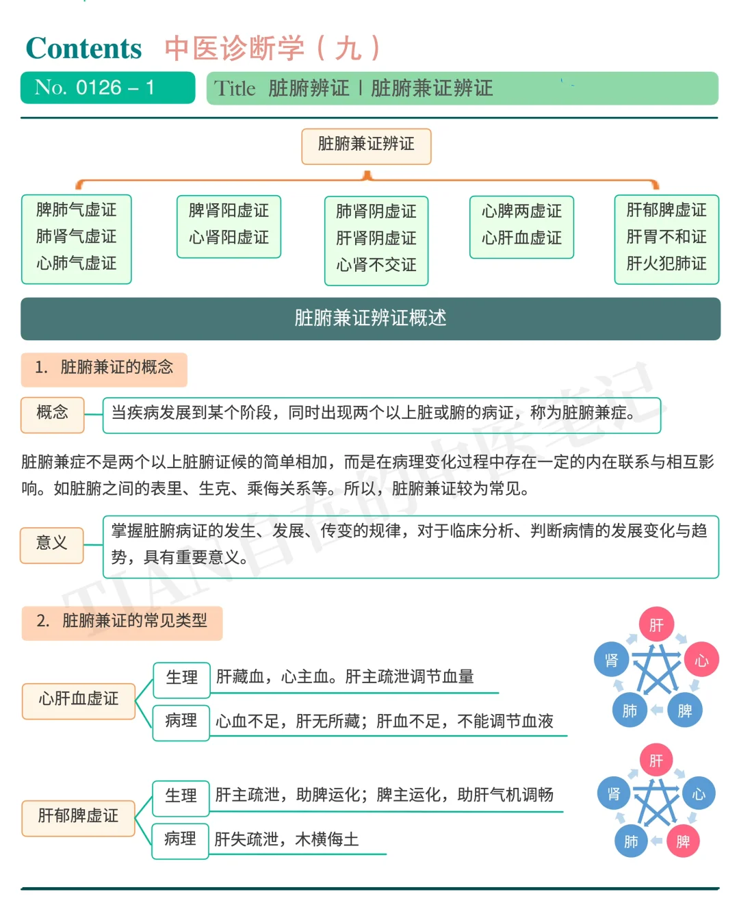 一起学中医｜第126天｜脏腑兼证（上）