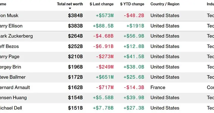 21000亿，云大厂拿下AI大单