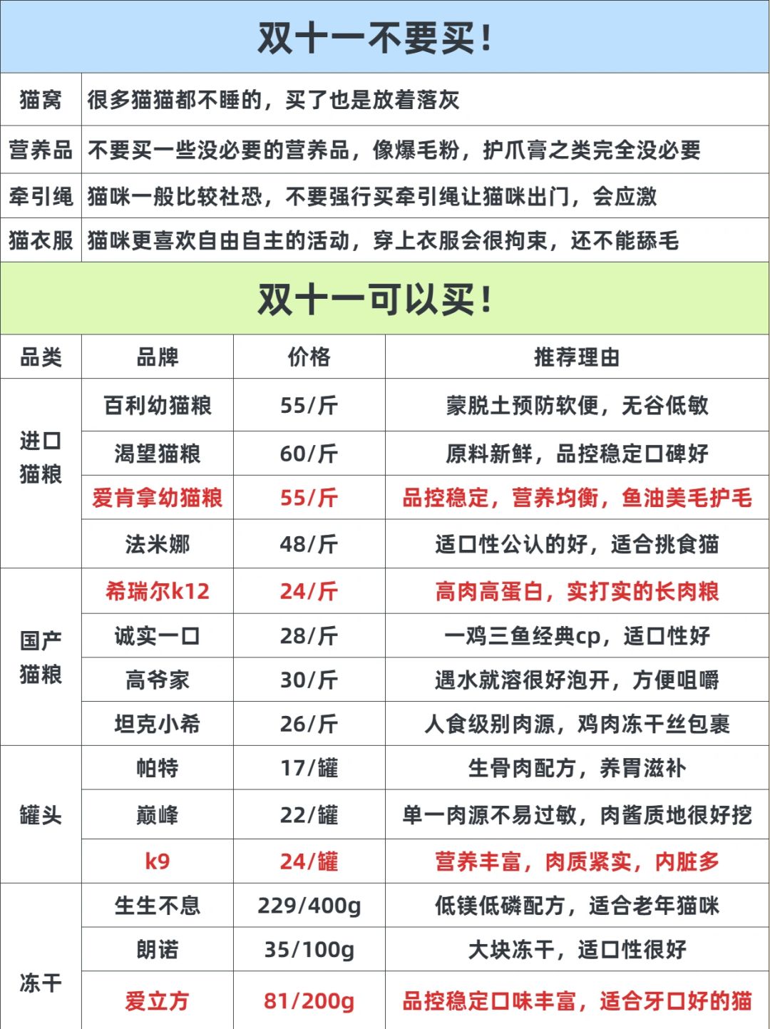 能劝一个是一个，养猫人避雷双11套路骗局