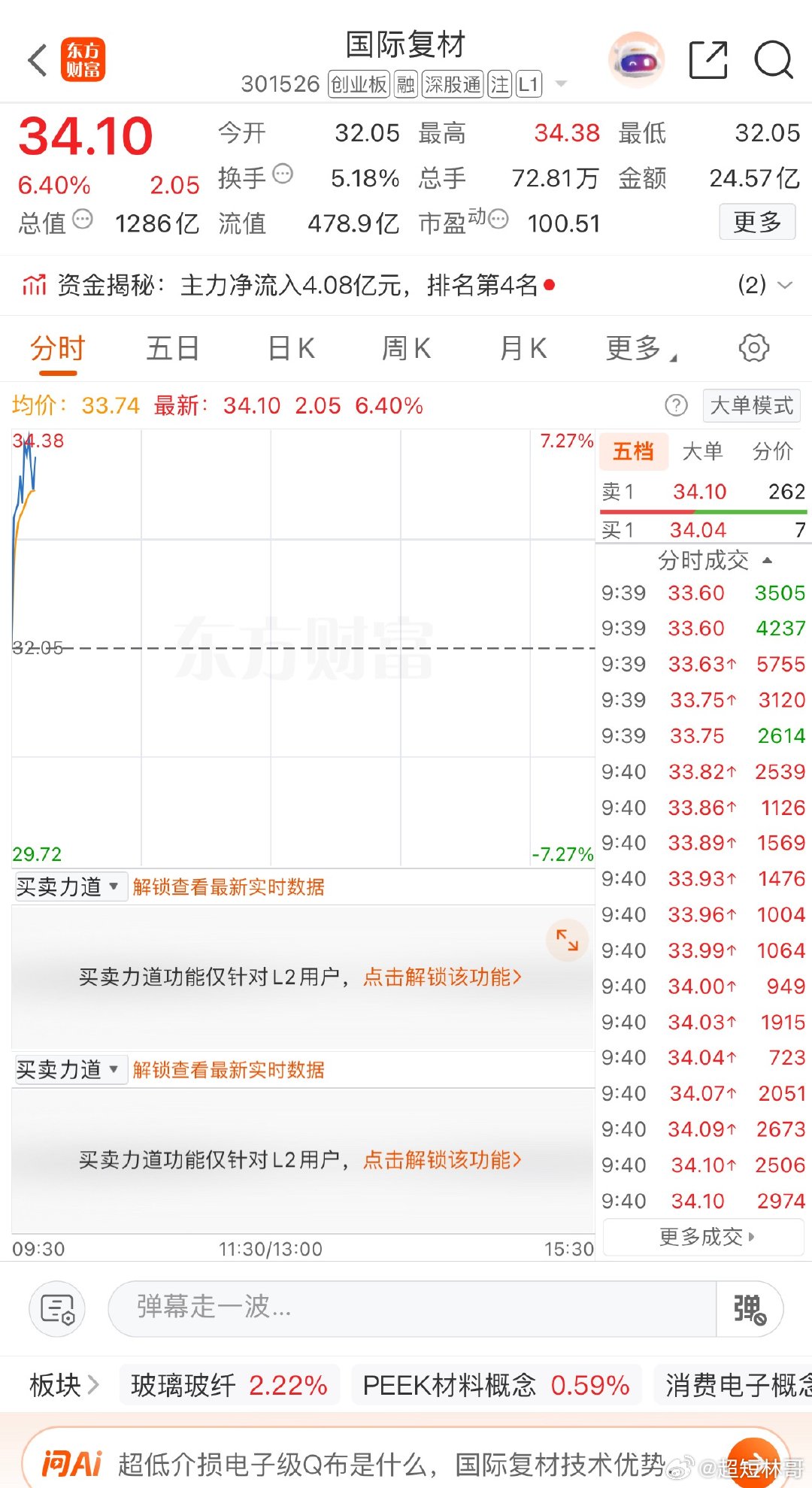各位战友，国际复材301526不贪心，马上出来 ​​​