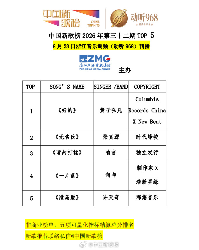 优秀啊这下真的可以说歌手何与了[期待] ​​​