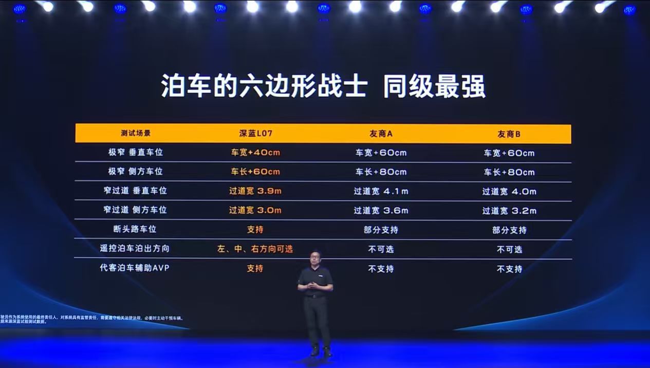 离开驾校后，新手司机在陌生停车场常觉停车困难，倒车时也总担心剐蹭[笑而不语]华为