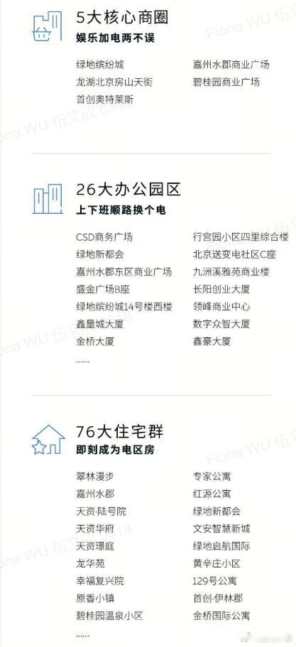换电站是电动车的加油站蔚来换电站 | 北京房山长阳换电站 上线周边3公里覆盖5大