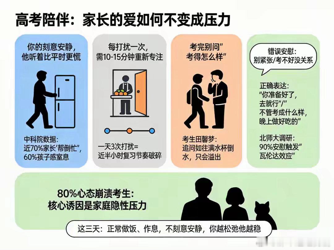 高考646分学姐建议家长考后少问考试 给孩子一点空间和时间。这句看似平常的建议，