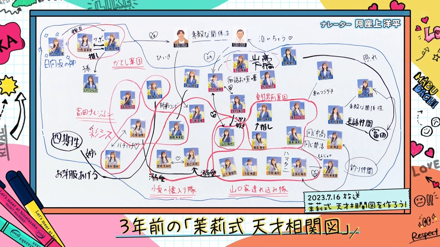 日向坂で会いましょう