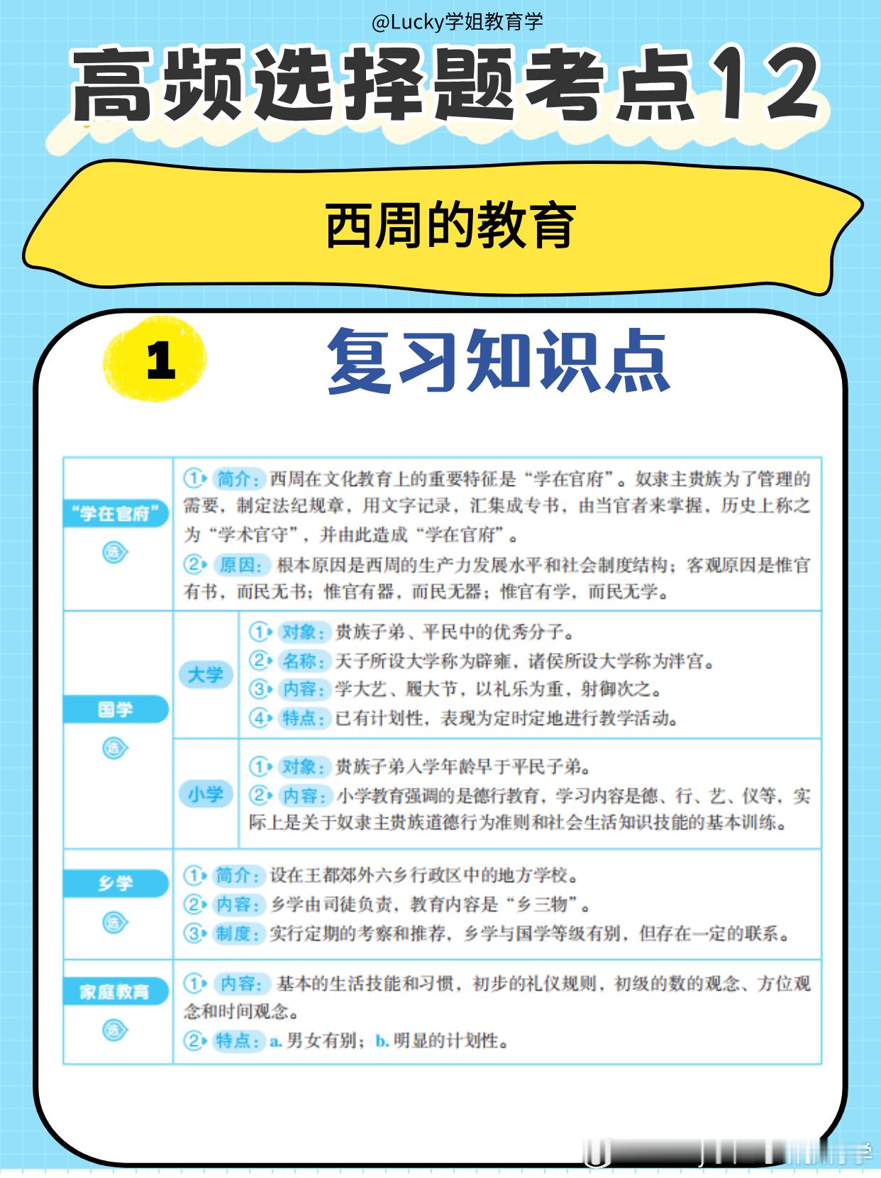 决战考研  2025考研  你好老师  🔥必看高频选择题考点：西周的教育宝子们