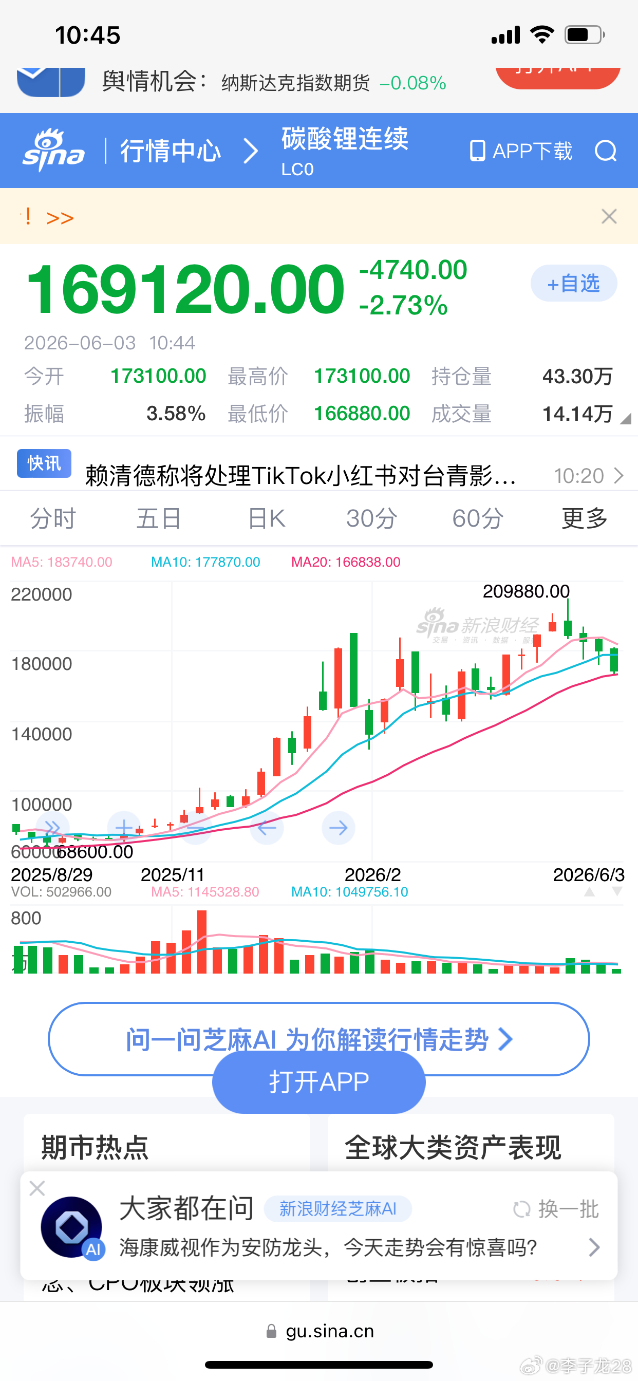 看了上图：大家看得出来，我的时间产生了很严重的错位。 即房产上涨领先于商品，A最