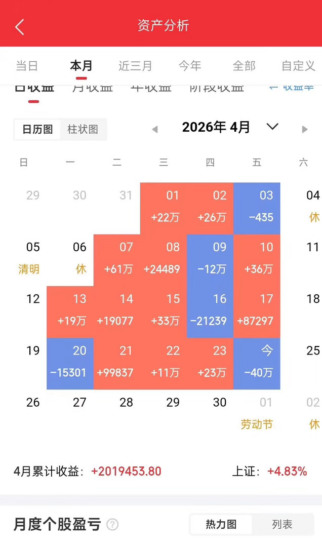 就这样吧[捂脸] 