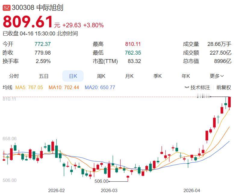 2026年4月16日晚间上市公司利好、利空公告发布（整理汇总）
 
一、利好公告