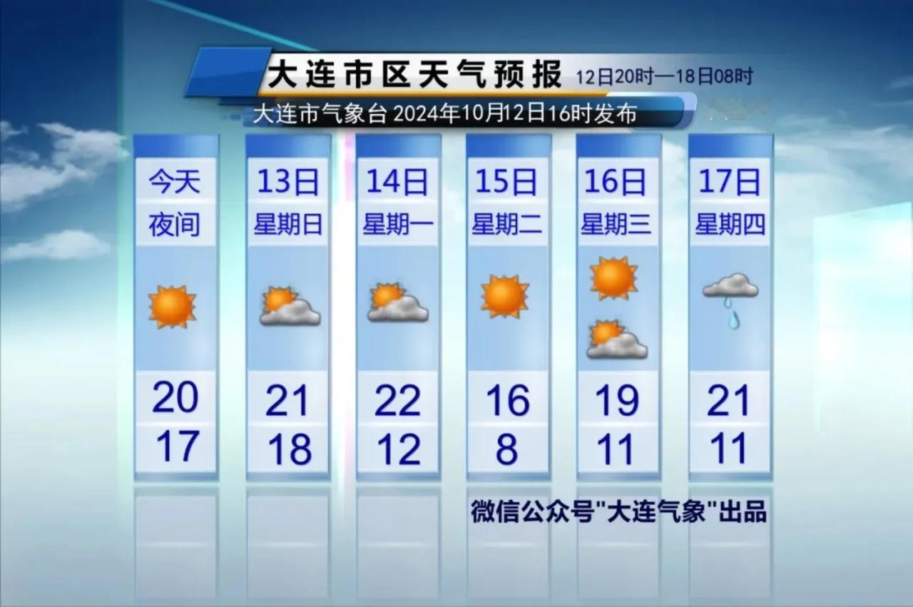  简单报天气！（强冷空气要来了）
只说重点：
1、降雨：
周一局部地区有阵雨。