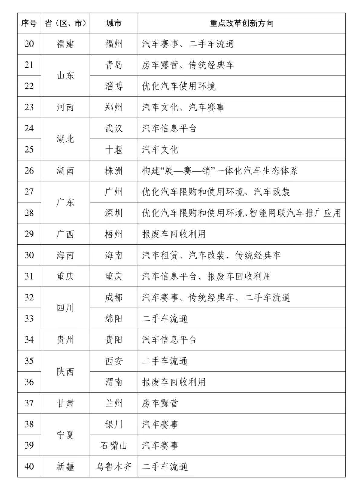 油车不好卖了，期盼的是，大促销现在，全国40城，放开玩车看看你所在的城市，能玩个