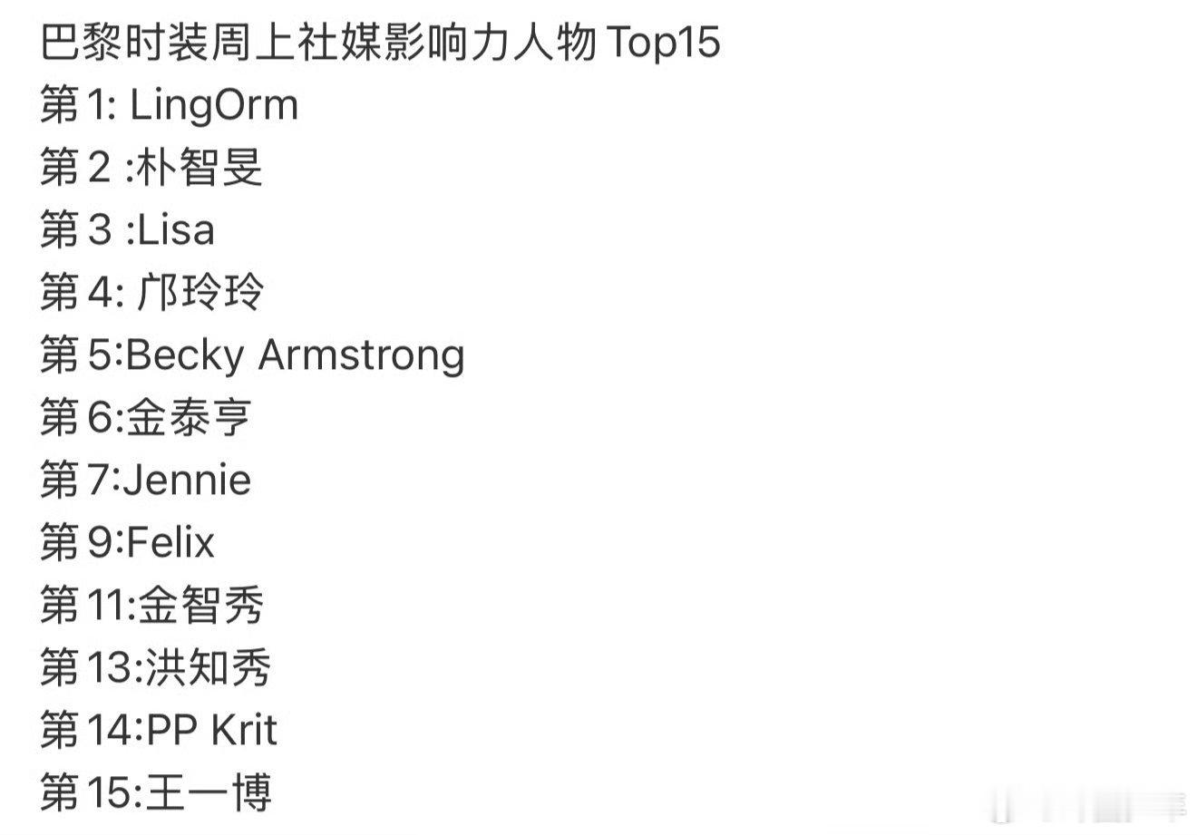 巴黎时装周社媒最具影响力人物TOP15巴黎时装周社媒影响力人物榜单巴黎时装周上排