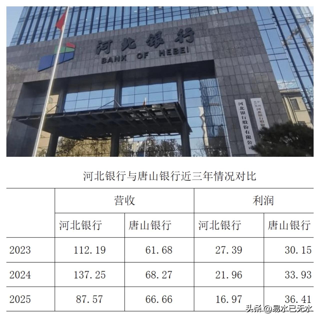 看来很长一段时间里，足球要开启欧洲独大的模式了。
本来南美双雄是可以和欧洲抗衡的