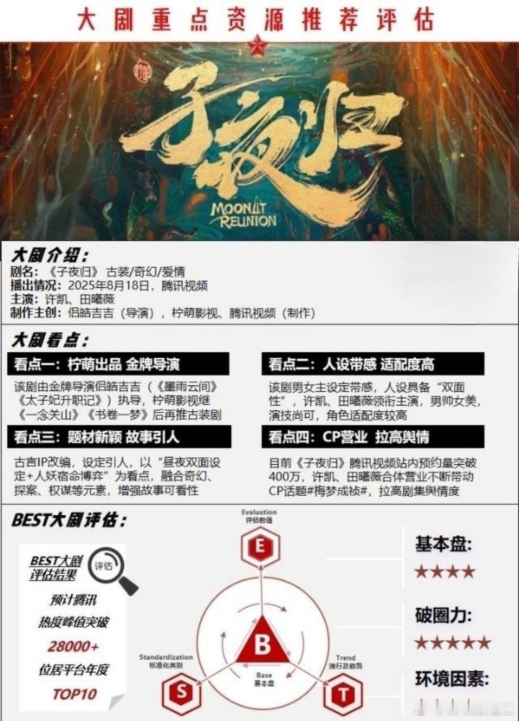 招商对许凯 田曦薇《子夜归》播出效果的评估:1.大厂出品、金牌导演2.人设带感、