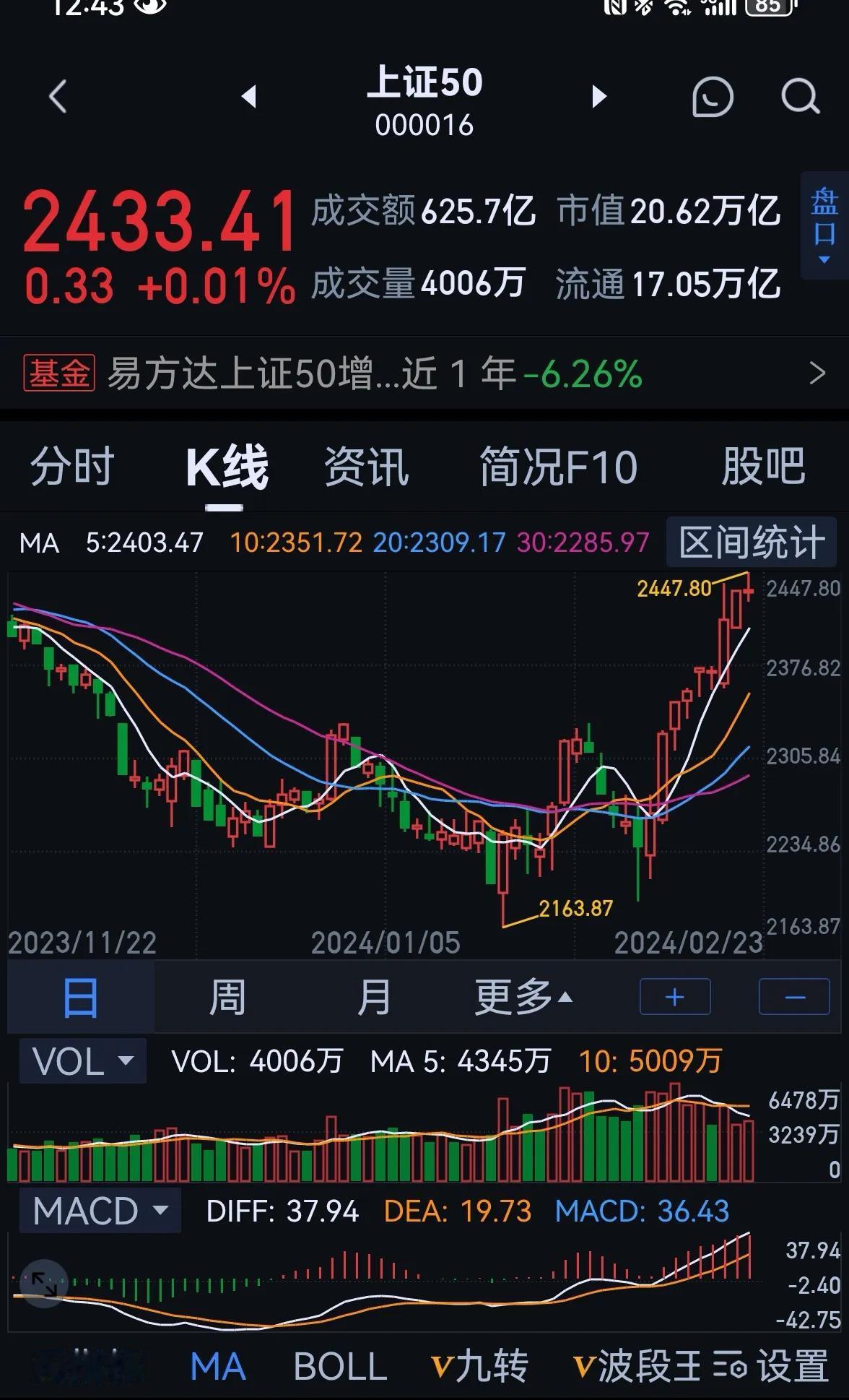 老手说股：（4）
好久没这么静下心来反思自己了，只知道在股市去做预测，去打打杀杀