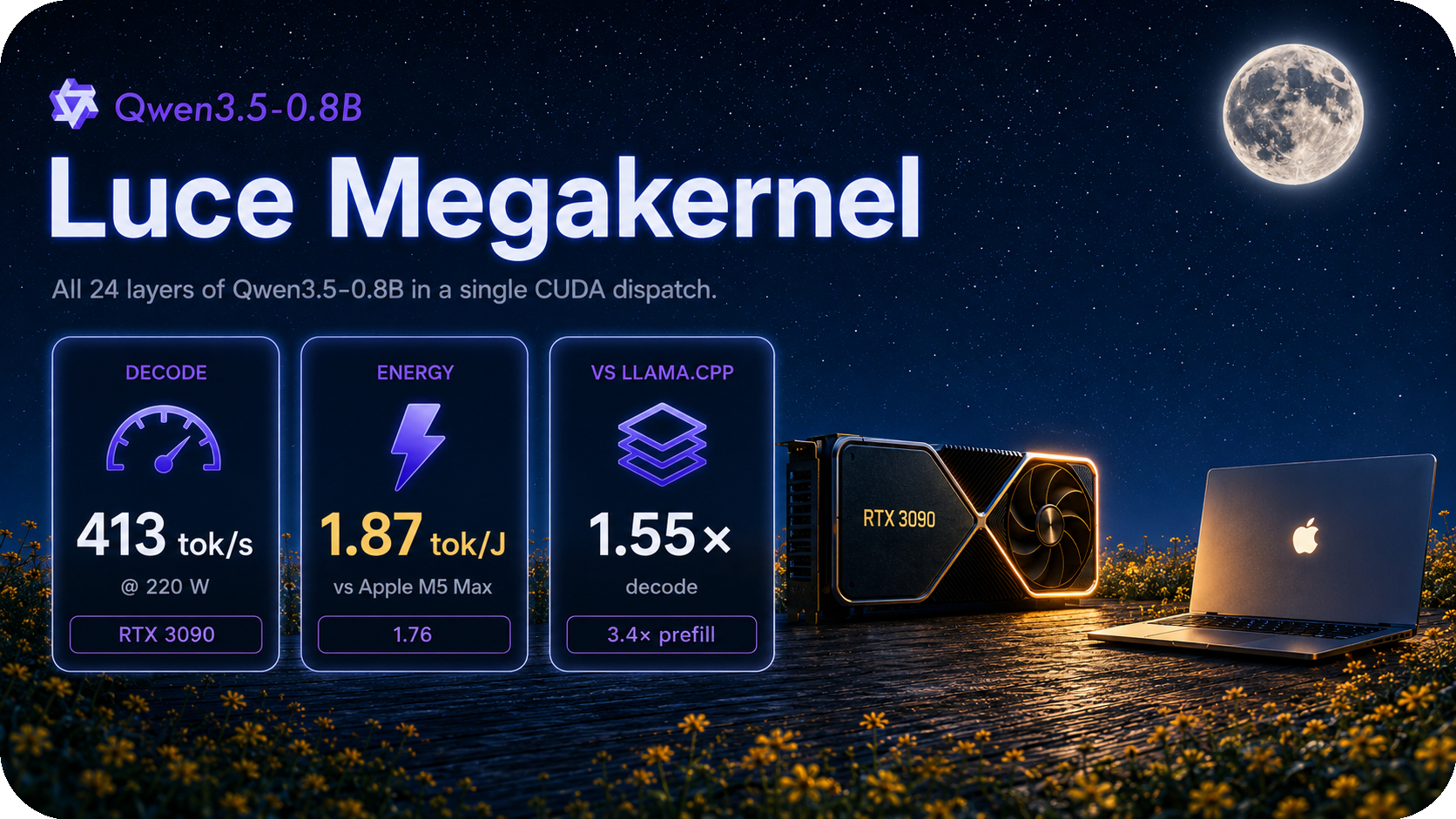 lucebox，一个面向本地大模型推理加速的项目，目标是在消费级 GPU / A
