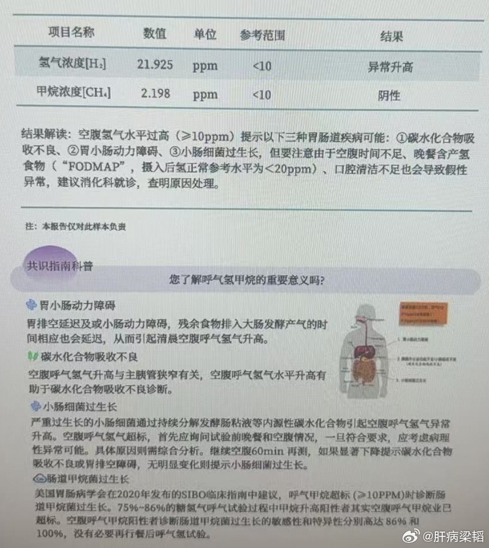小肠细菌过度生长（SIBO）是指小肠内细菌数量异常增多或菌群组成失衡，超出正常生