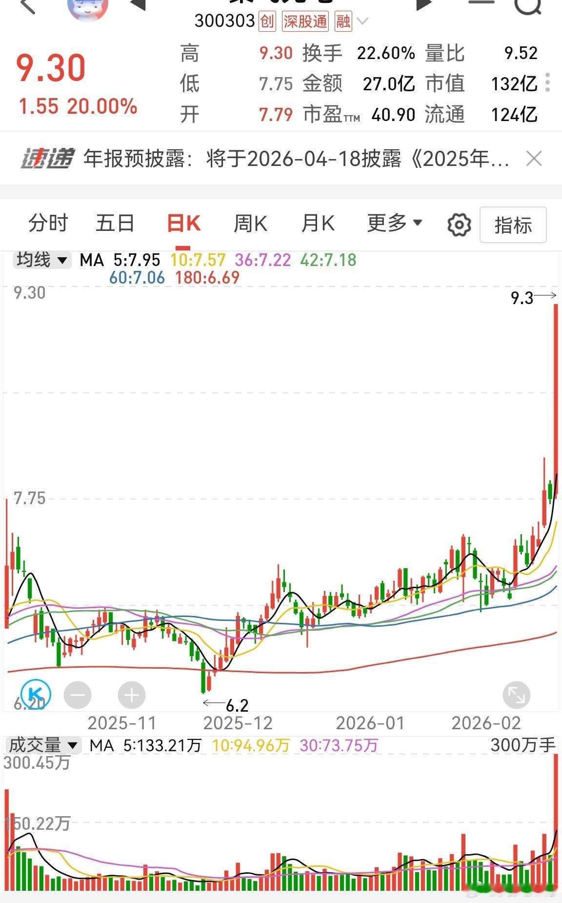 这个股票2024年底操作过，质地不错，这几天刚发现趋势不错，准备今天反包就进场。