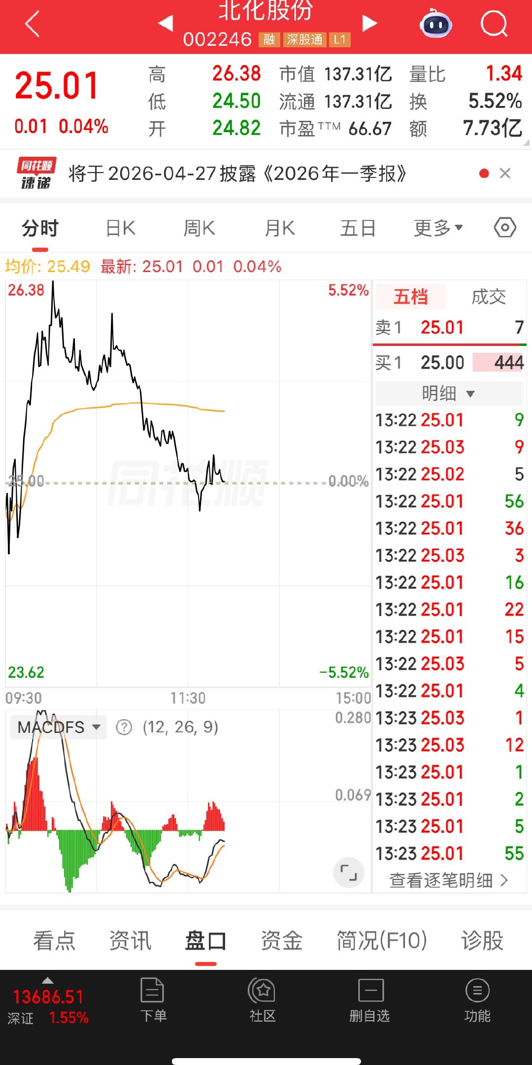 还要跌，出来做个t 