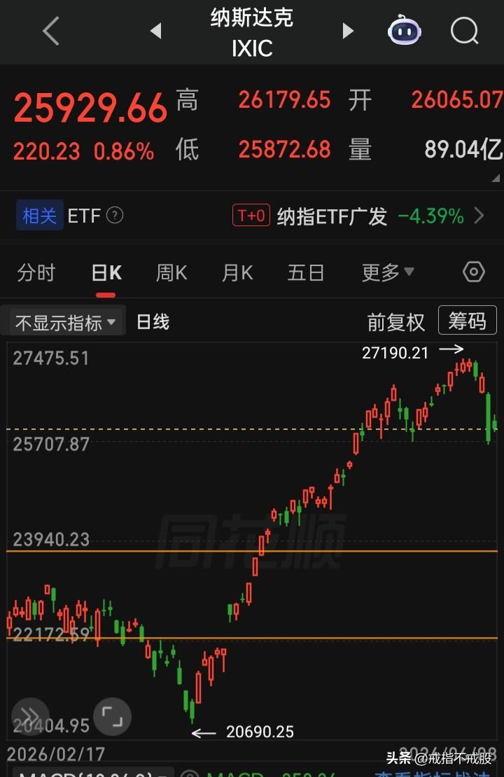 【2026.06.08】“光”大反攻，美三大指高开震荡，收盘涨跌不一，上涨个股略