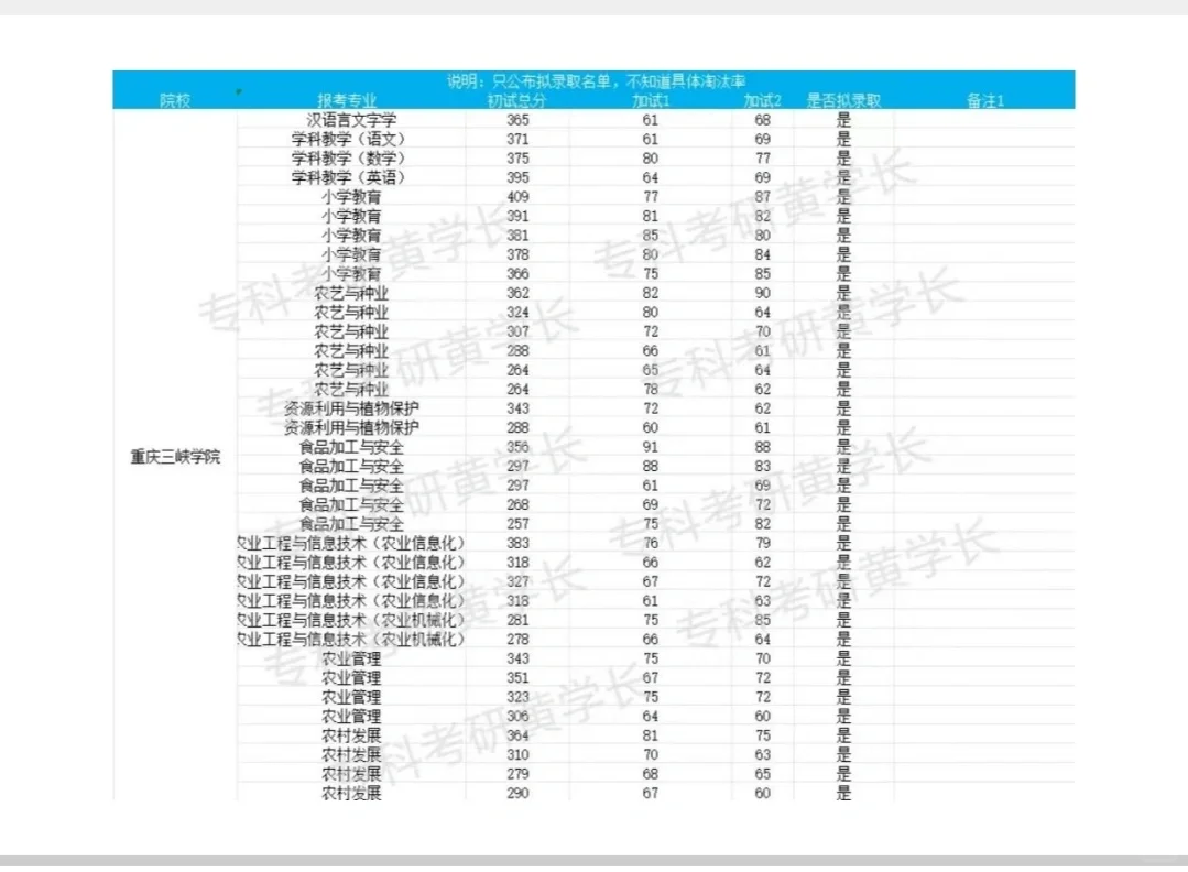 专科考研——想要求稳就选它们