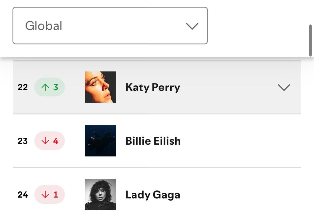 Spotify Daily Artists Chart — Katy Perry