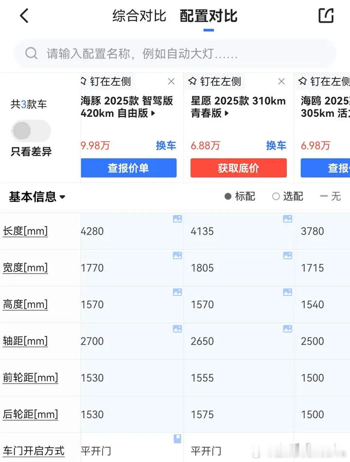 吉利高管痛批争当卷王以卷为荣 你不能因为人家要和你卖一个价格就着急了，放个车型参