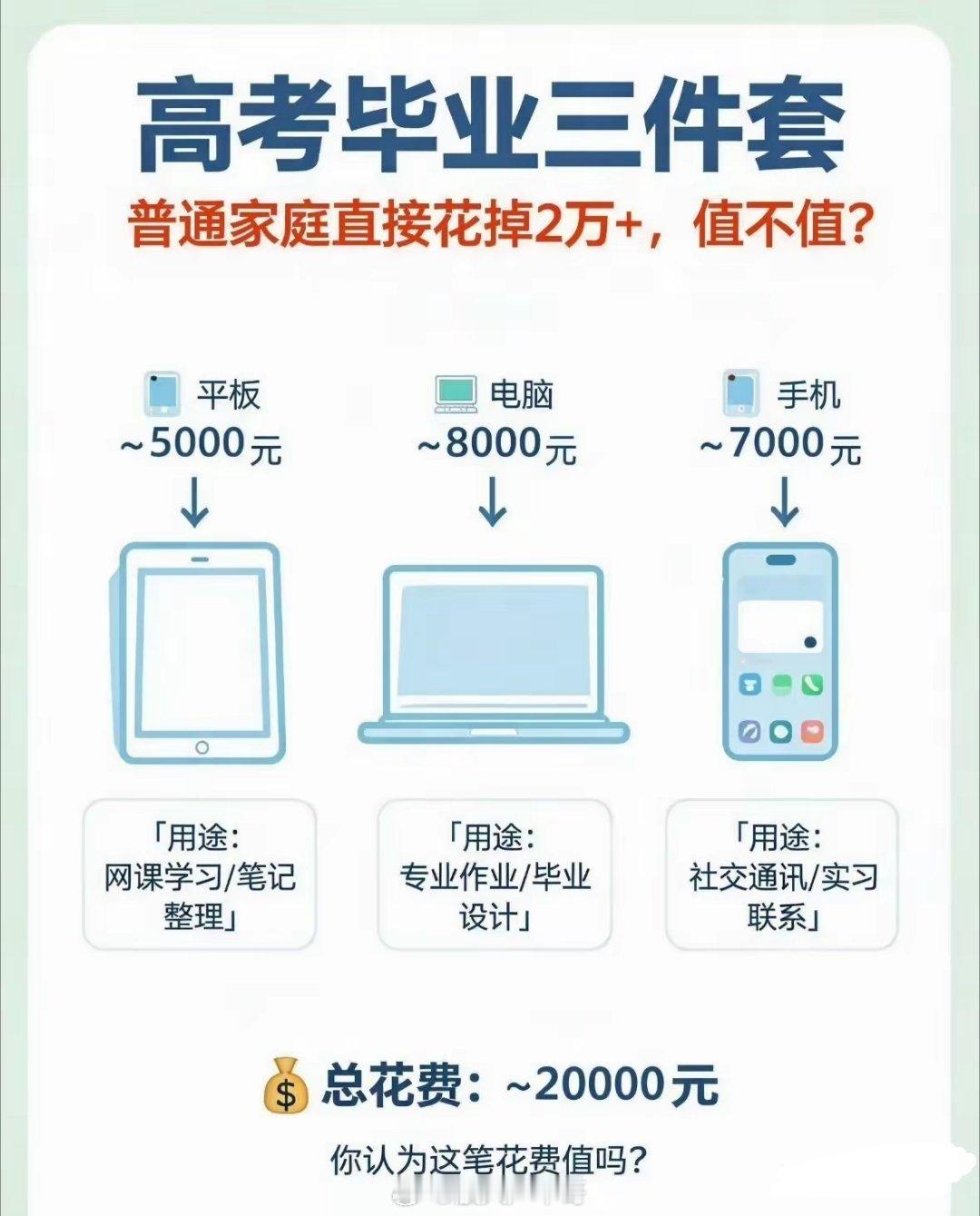 今年的开学三件套恐怕要让很多家长吃不消了，由于内存、芯片和显卡的大幅涨价，导致手