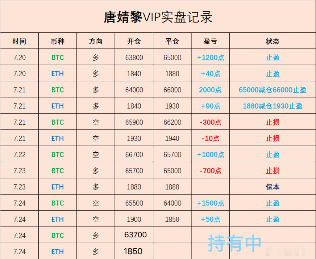 本周战绩單子并不多，市场优质机会本就稀缺所幸还是精准抓住了几波行情，收获落瀻一周