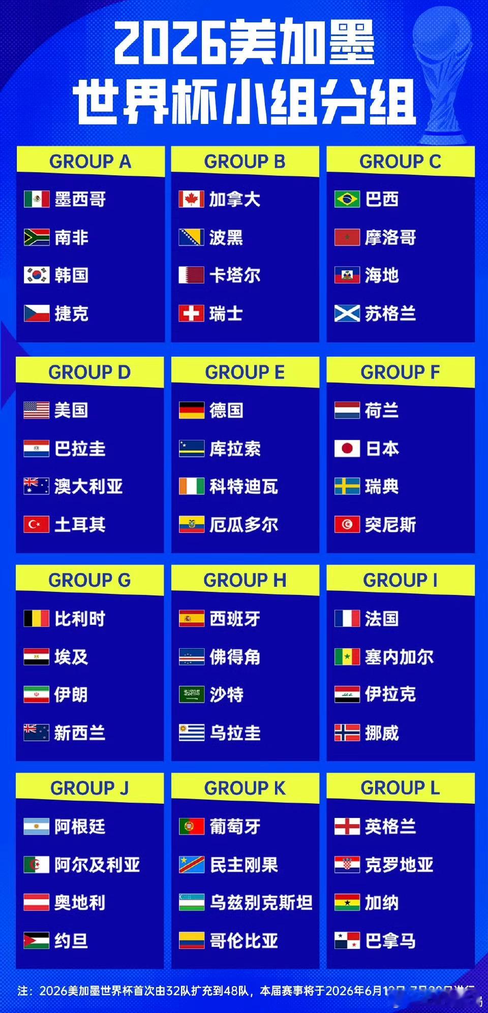 世界杯 央视拿下美加墨世界杯转播权！这次世界杯是史上首次三国联办，扩军到48队，