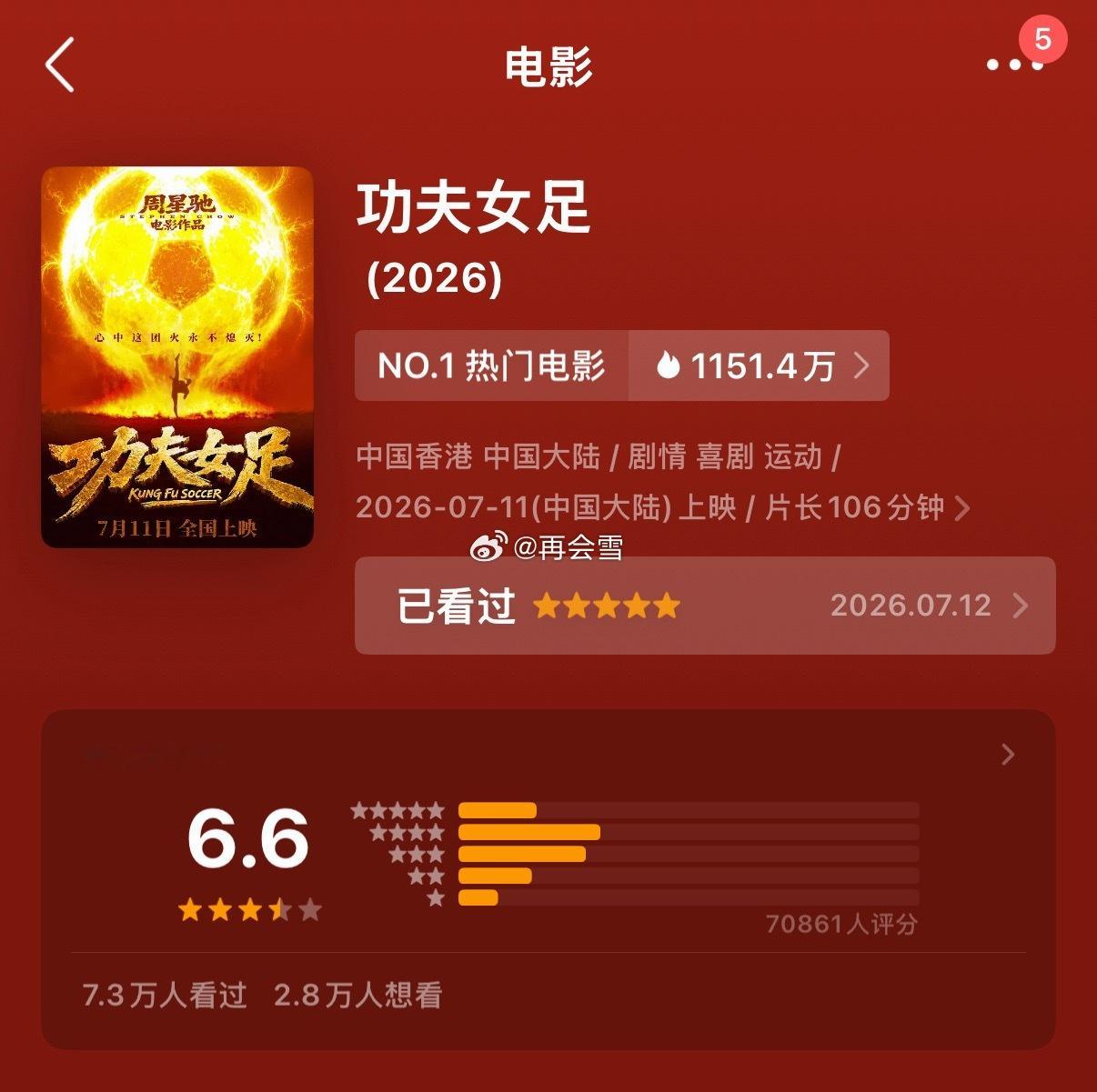 功夫女足豆瓣开分6.6，杨紫粉丝又在打一星 