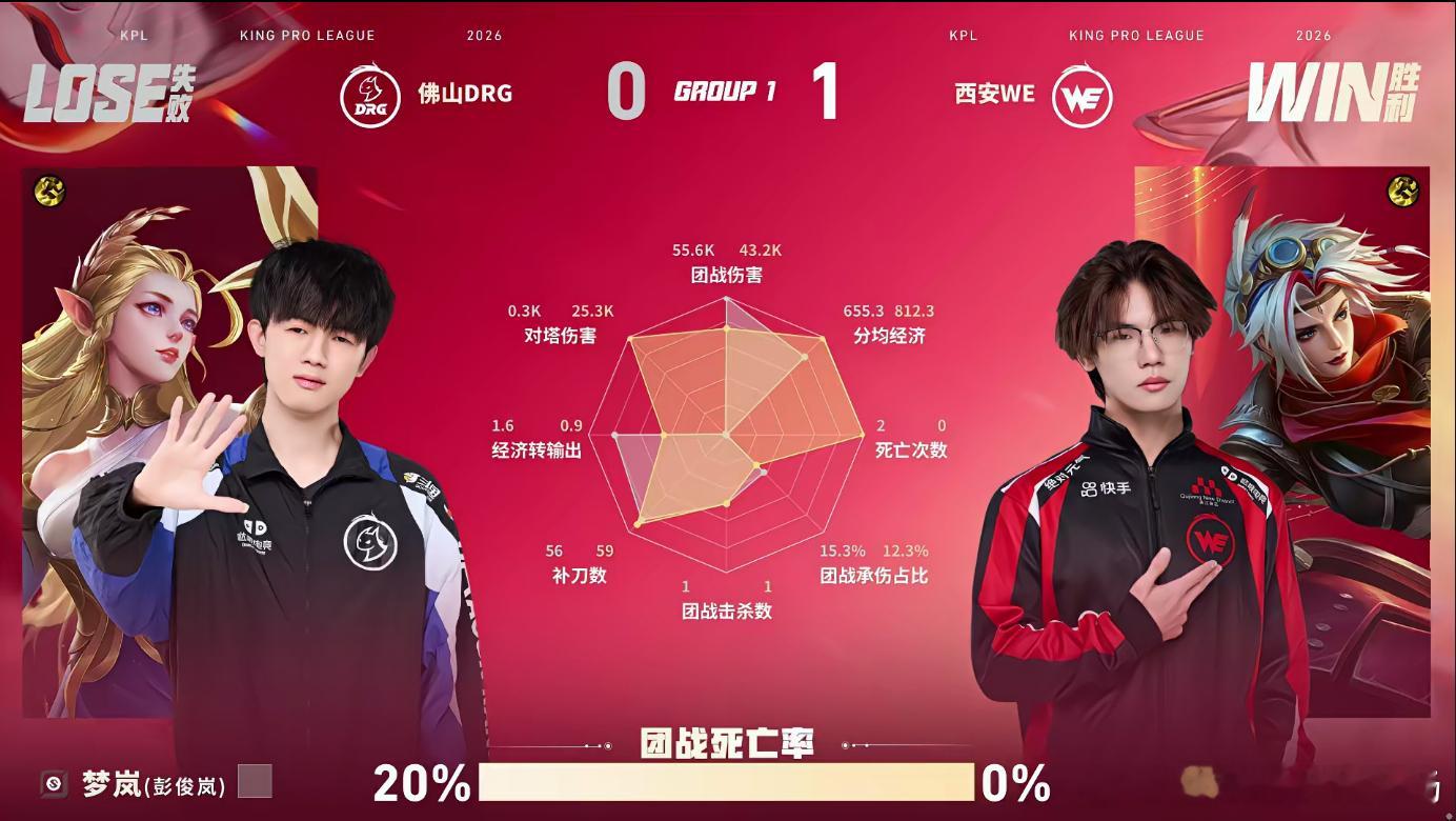 WE九幽苏烈灵性开团WE对战DRG本局比分：西安WE 1:0 佛山DRG，MVP
