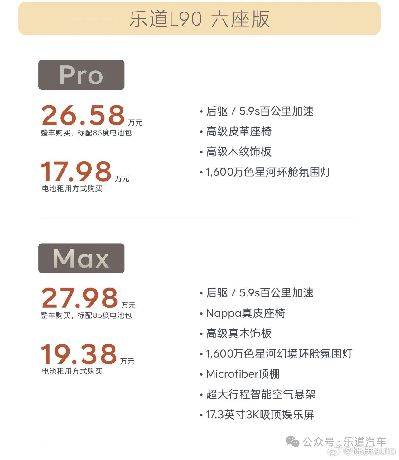 没想过有一天大三排座SUV卖30万内租电能卖20万以内这时代该有的都有，底盘又好