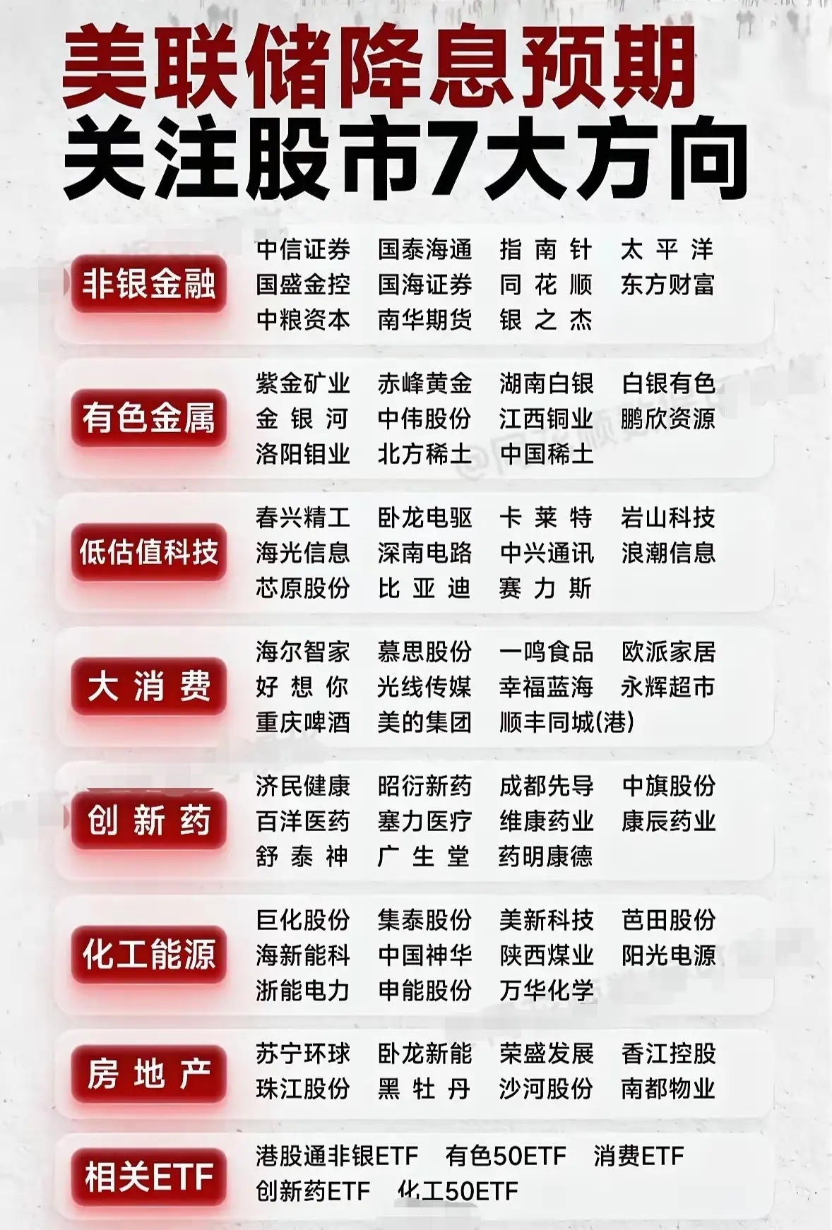 美联储九月或降息，这些板块和个股要爆发！有消息称，九月份美联储降息的可能性极大。