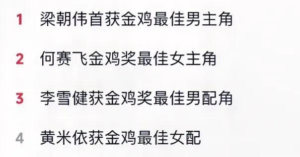 2023年金鸡最佳男主角获得者：梁朝伟。
最佳女主角：何赛飞。最佳男配角：李雪健