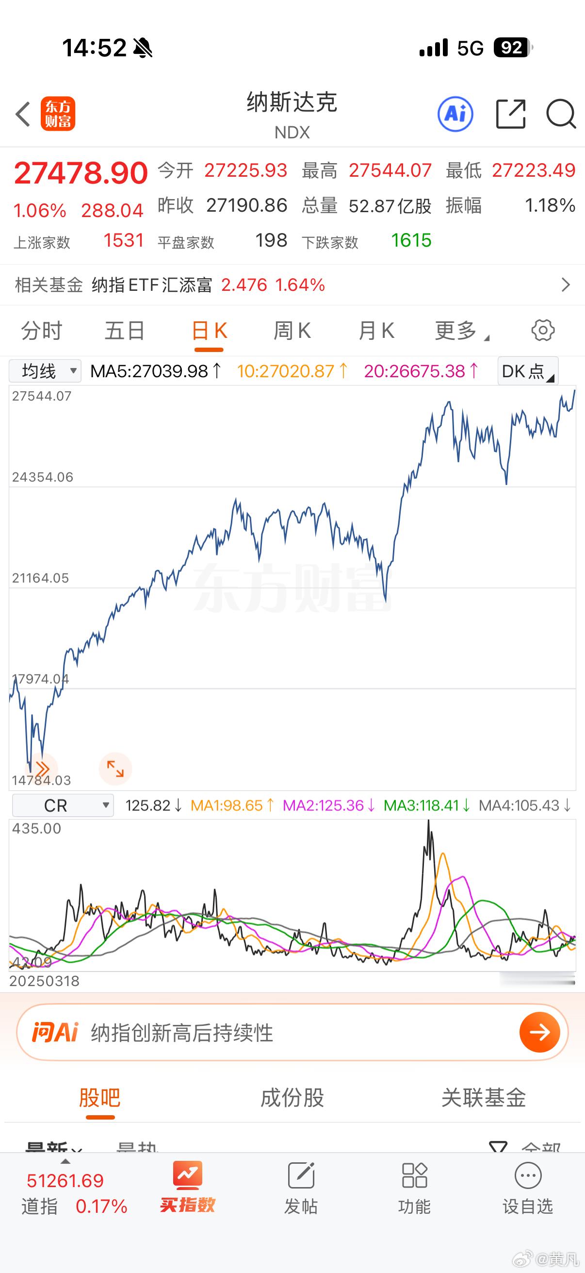 我们一直说：美股面临崩盘，A股稳中向好[微笑] ​​​