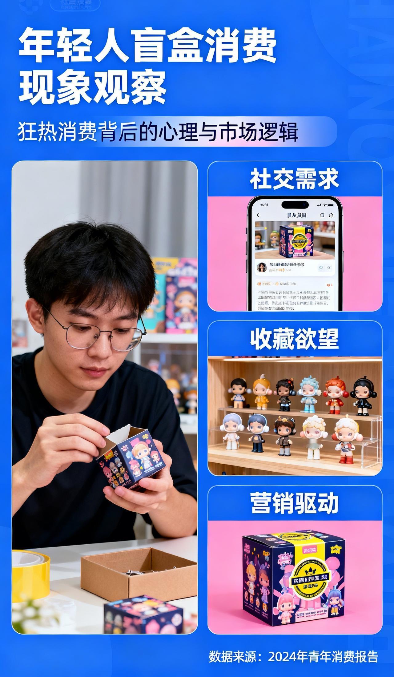 年轻人为盲盒狂热消费你怎么看 年轻人为盲盒狂热消费这事，得一分为二看。调查显示超