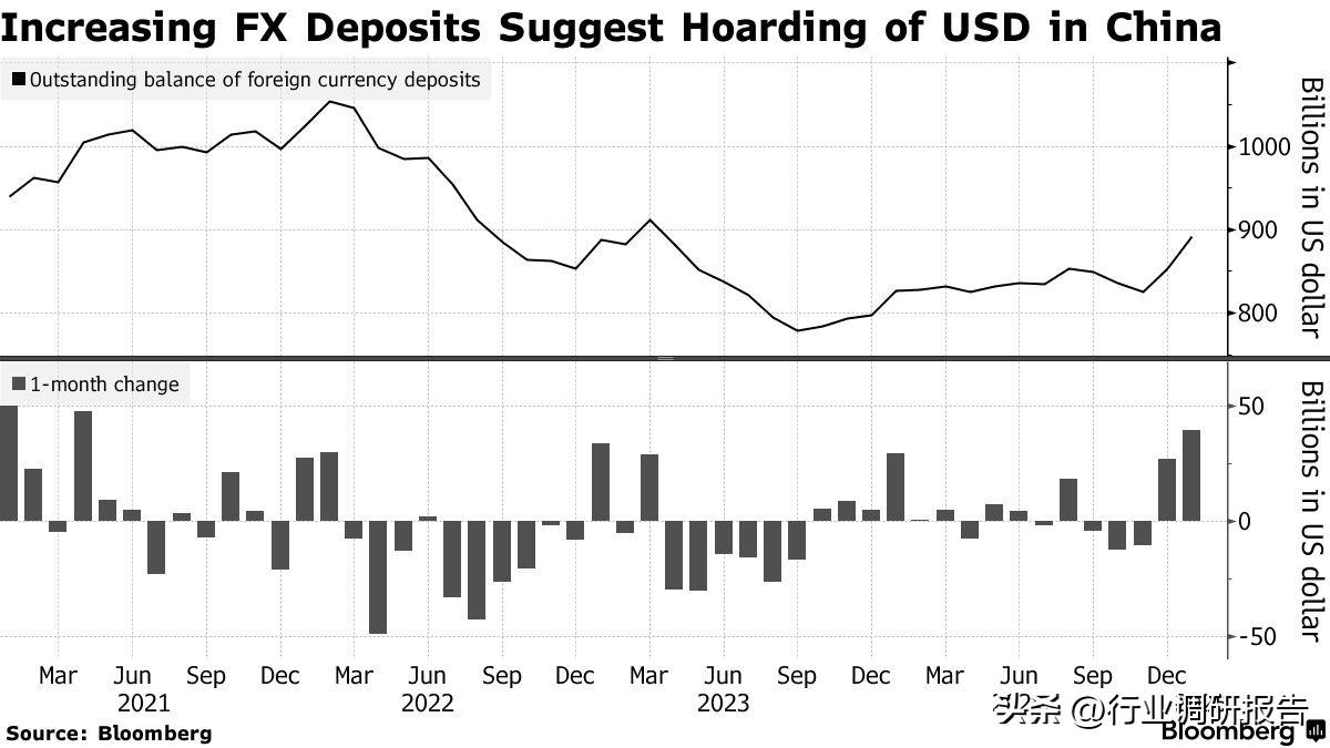 Bloomberg：中国外汇存款激增（去银行美元定存的人突然变多了）

1月份，