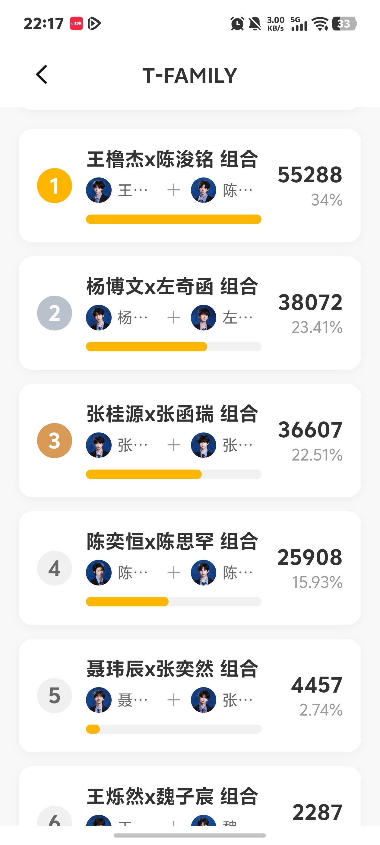 我靠我服了 