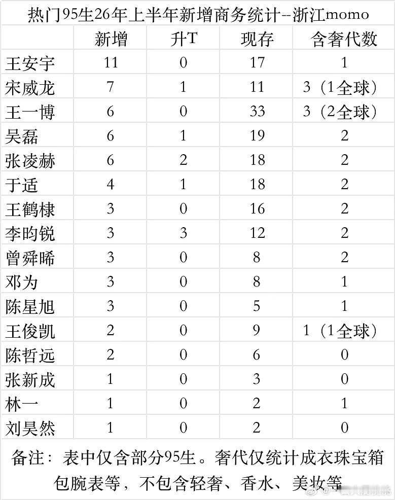 95🥜上半年新增商务~ 