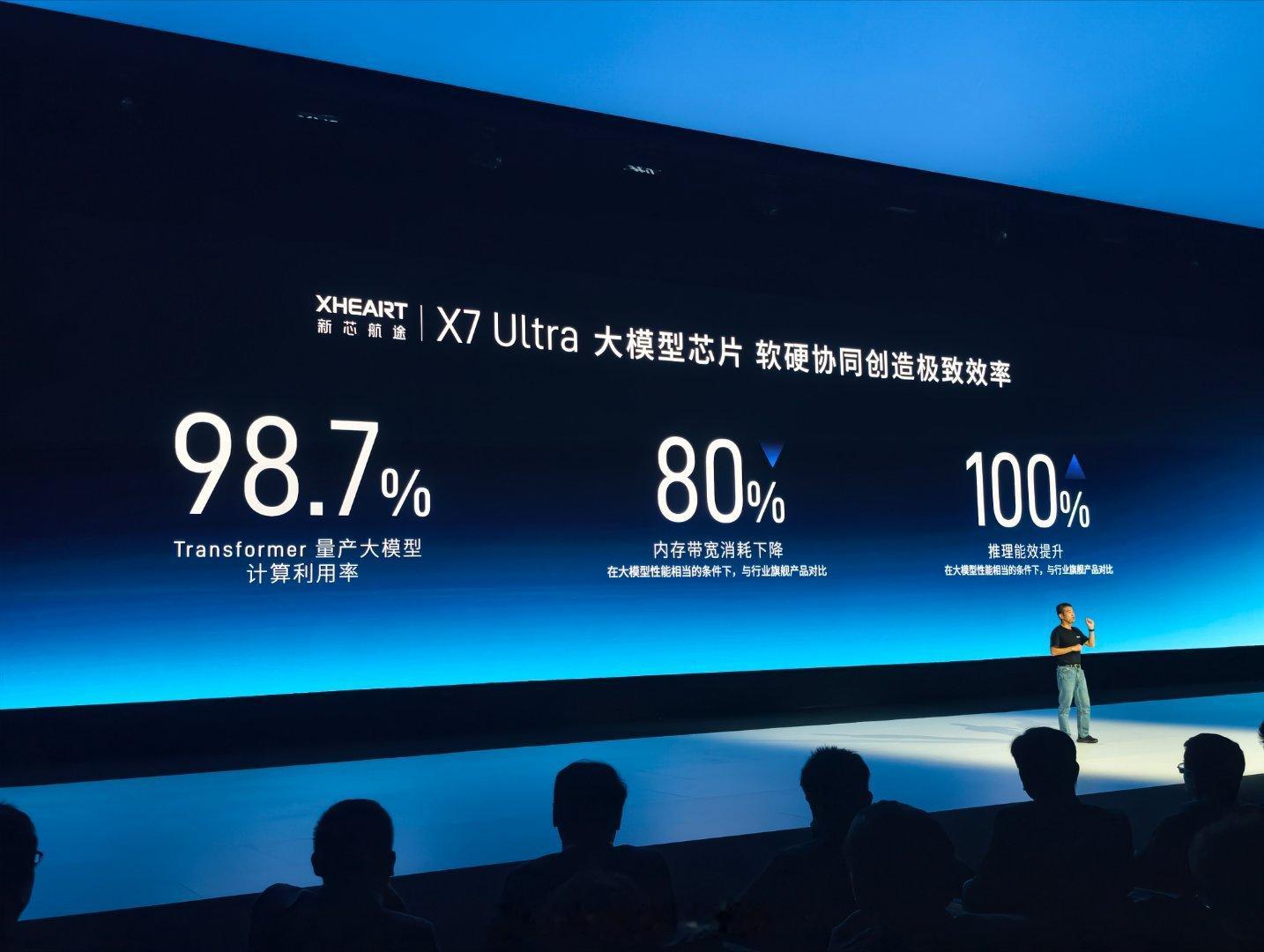 量产8个月、出货超20万颗，XHEART加速规模交付10月29日，XHEART新