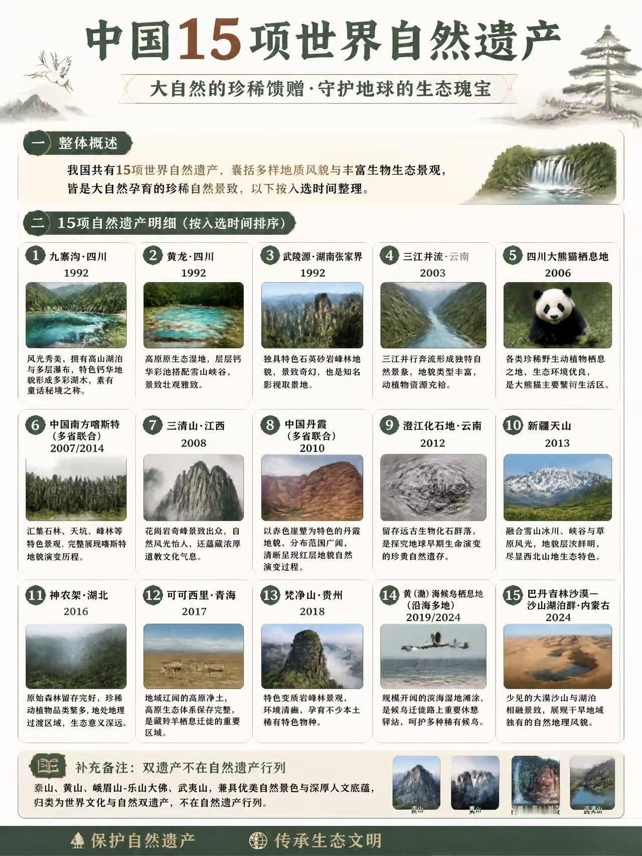 一组图，看懂中国文化遗产。整理了中国文化遗产的完整分类，用一张图把“物质”与“非