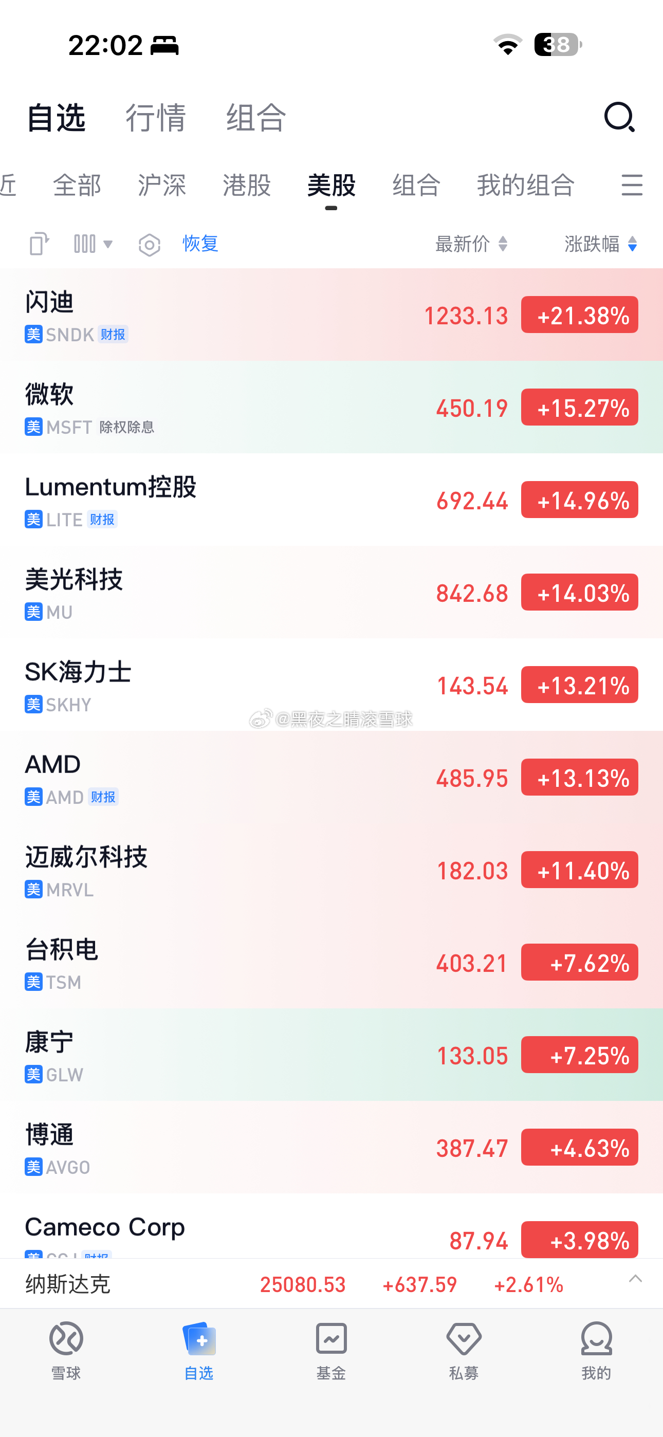 美股疯狂了 
