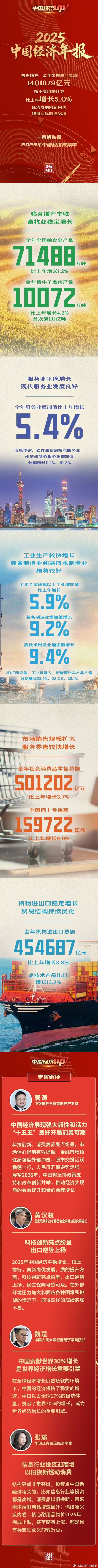 读图 读懂2025！ 