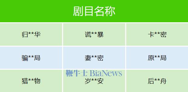 微信：平台近期下架近百部违规微短剧